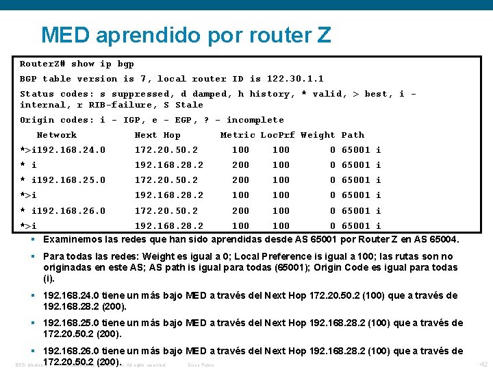 MED aprendido por router Z Router. Z# show ip bgp BGP table version is