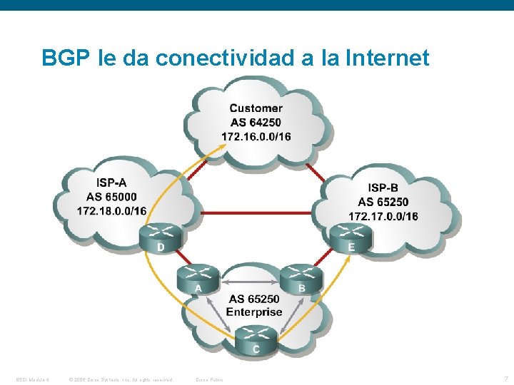 BGP le da conectividad a la Internet BSCI Module 6 © 2006 Cisco Systems,