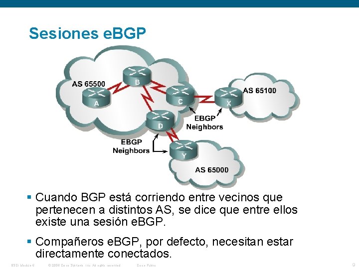 Sesiones e. BGP Cuando BGP está corriendo entre vecinos que pertenecen a distintos AS,