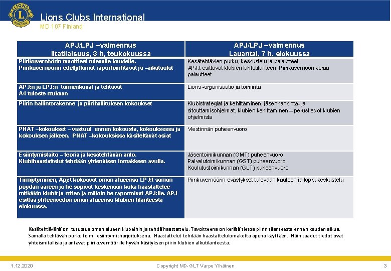 Lions Clubs International MD 107 Finland APJ/LPJ –valmennus Iltatilaisuus, 3 h, toukokuussa APJ/LPJ –valmennus