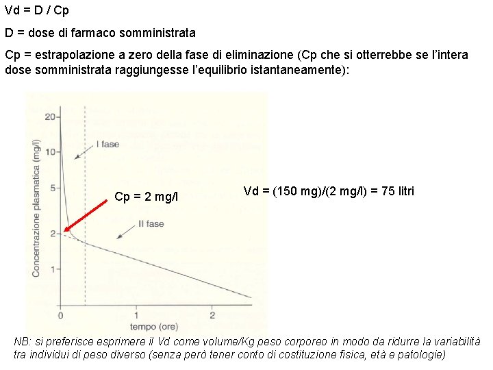 Vd = D / Cp D = dose di farmaco somministrata Cp = estrapolazione