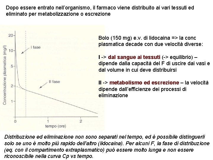 Dopo essere entrato nell’organismo, il farmaco viene distribuito ai vari tessuti ed eliminato per