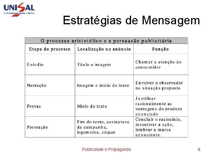 Estratégias de Mensagem Publicidade e Propaganda 6 