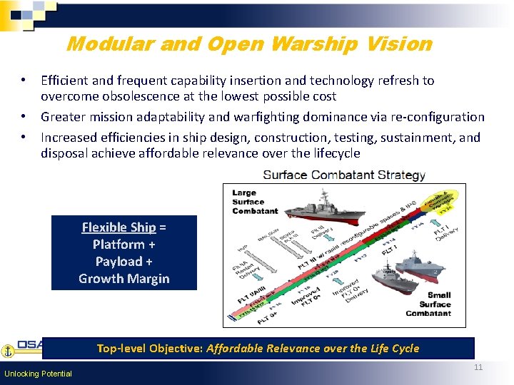 Modular and Open Warship Vision • • • Efficient and frequent capability insertion and