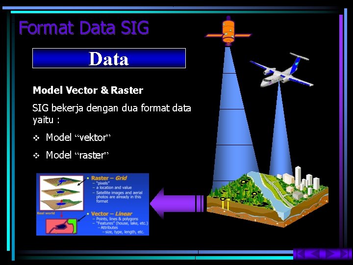 Format Data SIG Data Model Vector & Raster SIG bekerja dengan dua format data