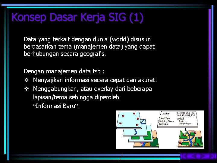 Konsep Dasar Kerja SIG (1) Data yang terkait dengan dunia (world) disusun berdasarkan tema