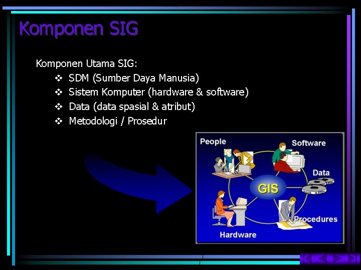 Komponen SIG Komponen Utama SIG: v SDM (Sumber Daya Manusia) v Sistem Komputer (hardware