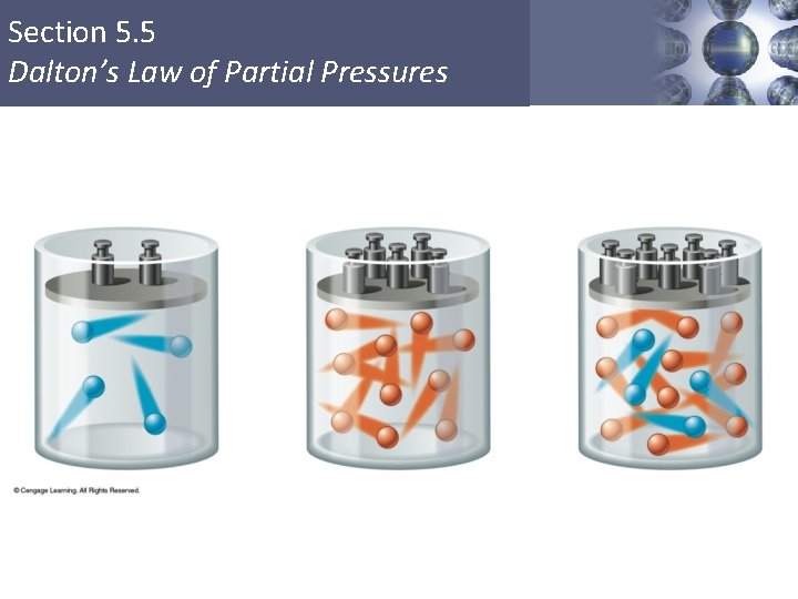 Section 5. 5 Dalton’s Law of Partial Pressures Copyright © Cengage Learning. All rights