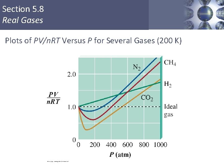 Section 5. 8 Real Gases Plots of PV/n. RT Versus P for Several Gases