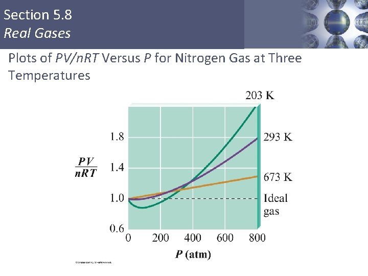 Section 5. 8 Real Gases Plots of PV/n. RT Versus P for Nitrogen Gas