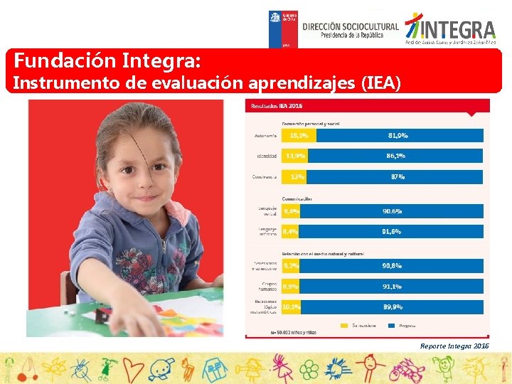 Fundación Integra: Instrumento de evaluación aprendizajes (IEA) Reporte Integra 2016 