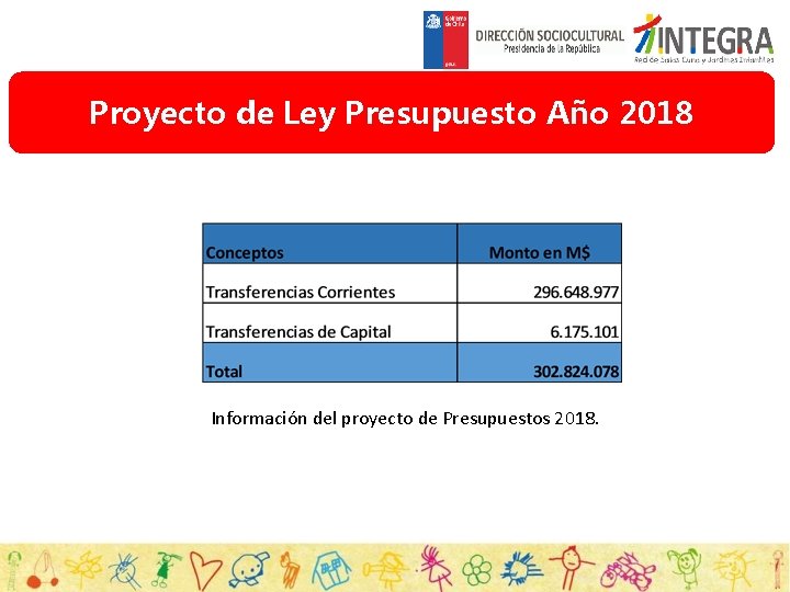 Proyecto de Ley Presupuesto Año 2018 Información del proyecto de Presupuestos 2018. 