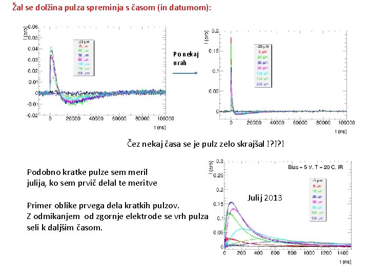 Žal se dolžina pulza spreminja s časom (in datumom): Po nekaj urah Čez nekaj