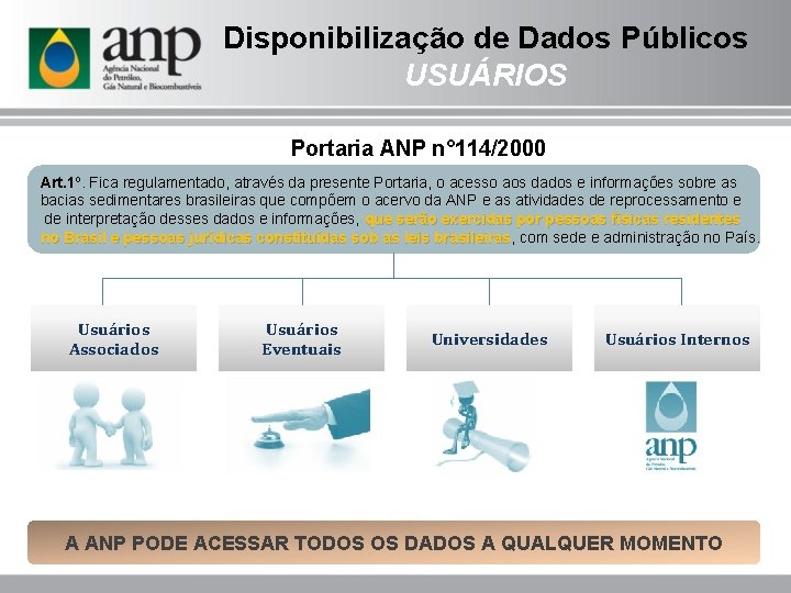 Disponibilização de Dados Públicos USUÁRIOS Portaria ANP n° 114/2000 Art. 1º. Fica regulamentado, através