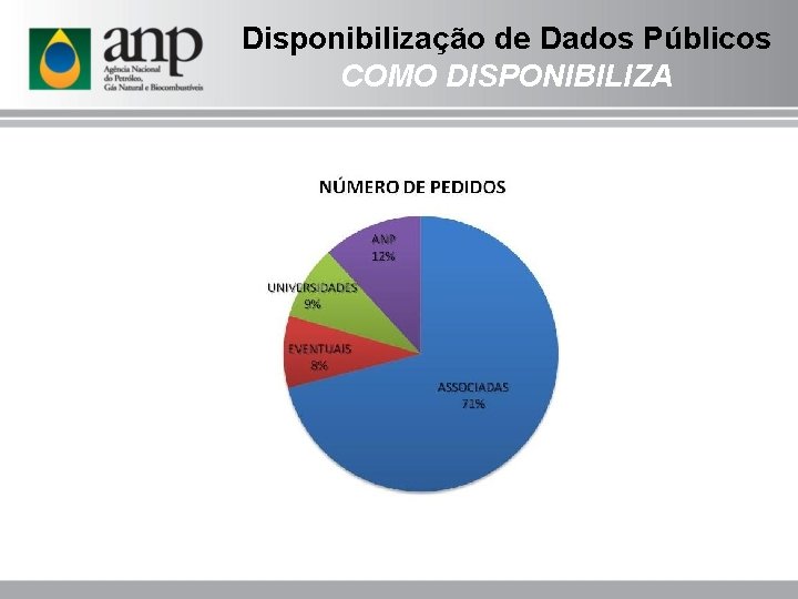 Disponibilização de Dados Públicos COMO DISPONIBILIZA 