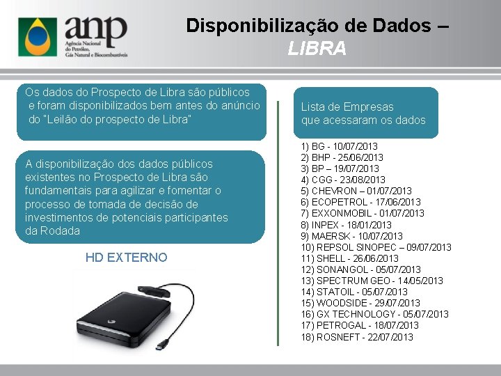 Disponibilização de Dados – LIBRA Os dados do Prospecto de Libra são públicos e