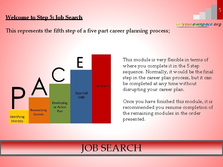 Welcome to Step 5: Job Search This represents the fifth step of a five