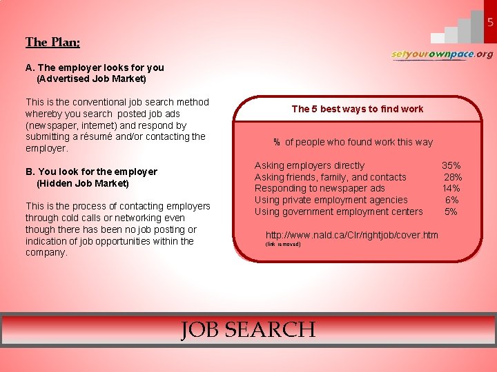 The Plan; A. The employer looks for you (Advertised Job Market) This is the