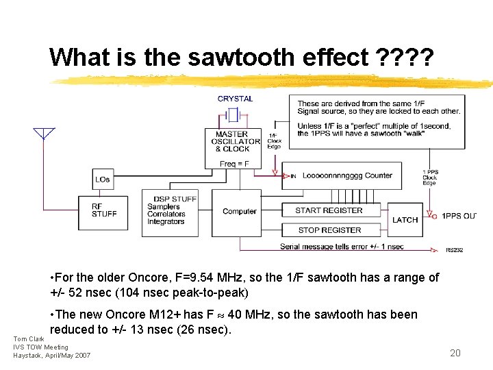 What is the sawtooth effect ? ? • For the older Oncore, F=9. 54