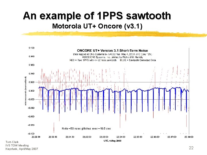 An example of 1 PPS sawtooth Motorola UT+ Oncore (v 3. 1) Note ~50