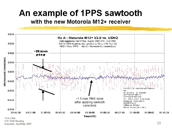 An example of 1 PPS sawtooth with the new Motorola M 12+ receiver ~26