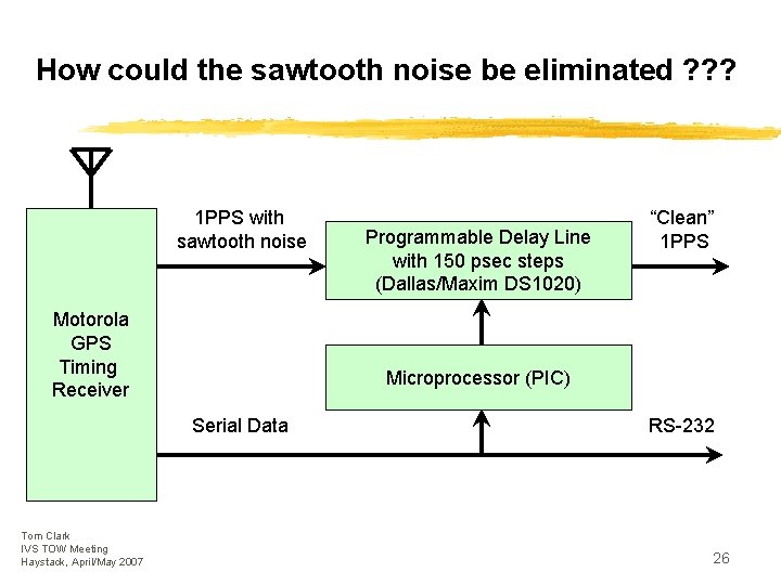 How could the sawtooth noise be eliminated ? ? ? 1 PPS with sawtooth