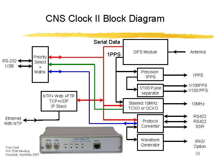 CNS Clock II Block Diagram Serial Data RS-232 USB Priority Select + Matrix NTP+