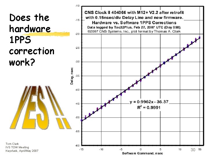 Does the hardware 1 PPS correction work? Tom Clark IVS TOW Meeting Haystack, April/May