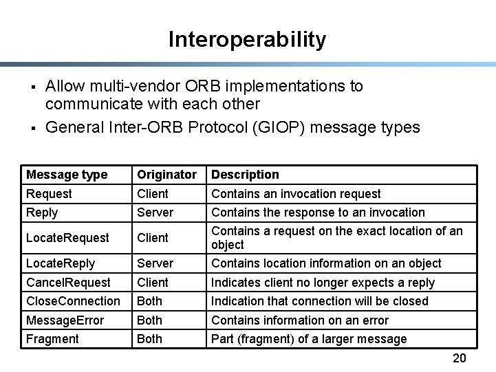 Interoperability § § Allow multi-vendor ORB implementations to communicate with each other General Inter-ORB