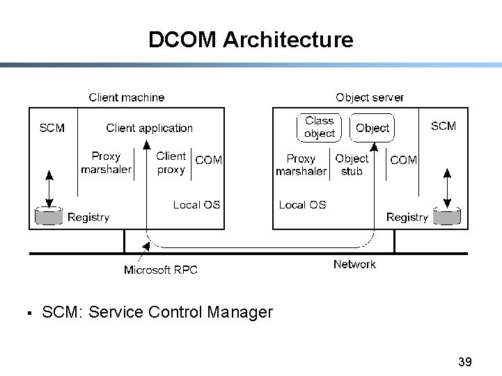 DCOM Architecture § SCM: Service Control Manager 39 