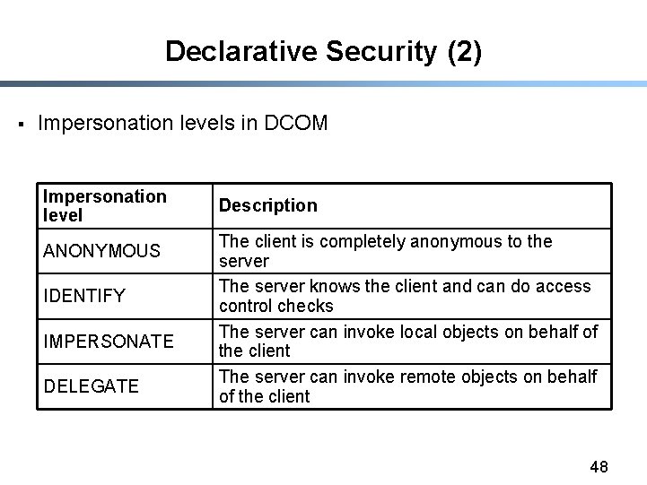 Declarative Security (2) § Impersonation levels in DCOM Impersonation level ANONYMOUS IDENTIFY IMPERSONATE DELEGATE