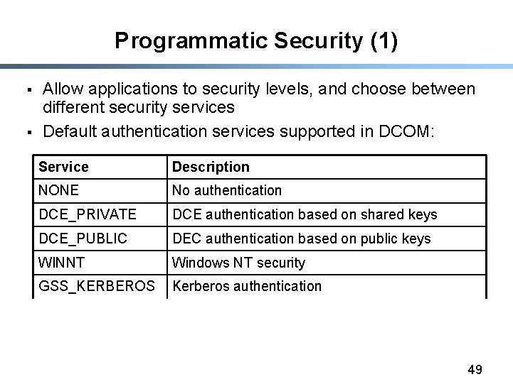 Programmatic Security (1) § § Allow applications to security levels, and choose between different