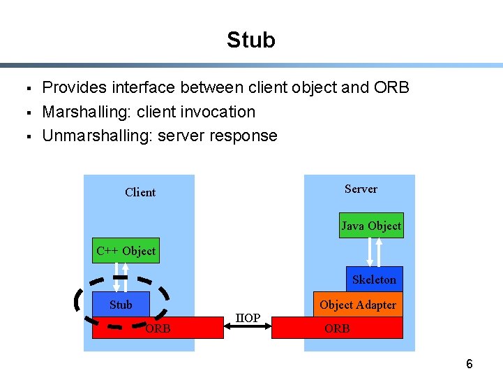 Stub § § § Provides interface between client object and ORB Marshalling: client invocation