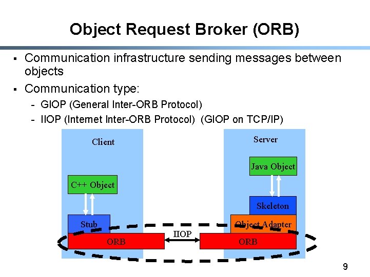 Object Request Broker (ORB) § § Communication infrastructure sending messages between objects Communication type: