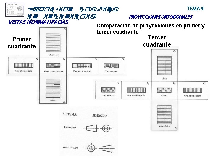 Expresion grafica en ingenieria VISTAS NORMALIZADAS TEMA 4 PROYECCIONES ORTOGONALES Comparacion de proyecciones en