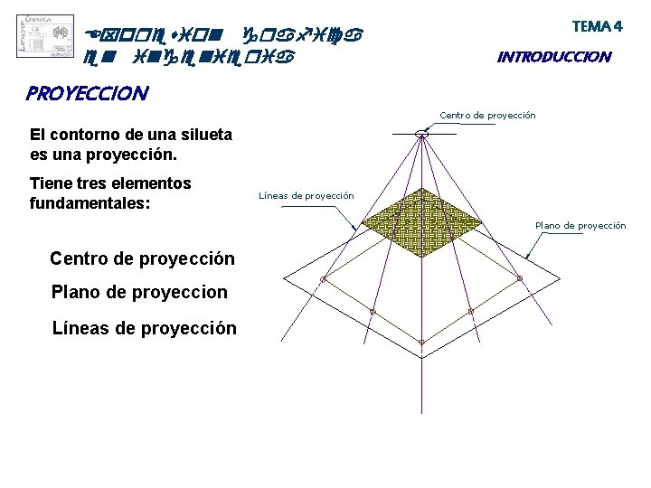 Expresion grafica en ingenieria TEMA 4 INTRODUCCION PROYECCION Centro de proyección El contorno de