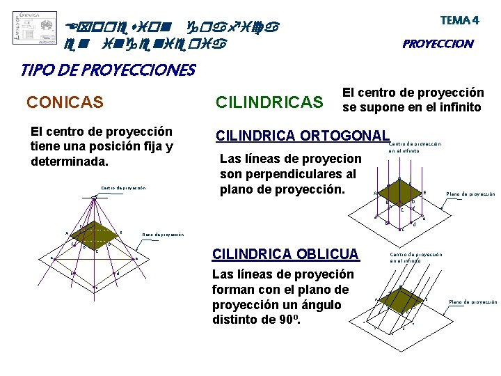 TEMA 4 Expresion grafica en ingenieria PROYECCION TIPO DE PROYECCIONES CONICAS CILINDRICAS El centro