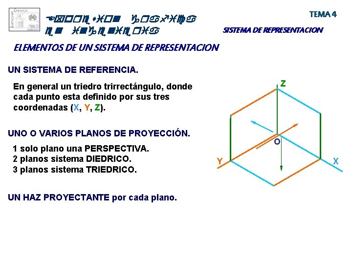 TEMA 4 Expresion grafica en ingenieria SISTEMA DE REPRESENTACION ELEMENTOS DE UN SISTEMA DE