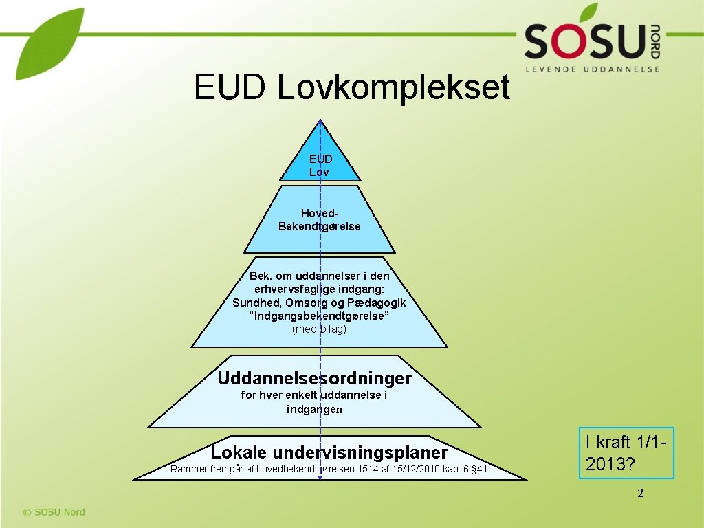 EUD Lovkomplekset EUD Lov Hoved. Bekendtgørelse Bek. om uddannelser i den erhvervsfaglige indgang: Sundhed,