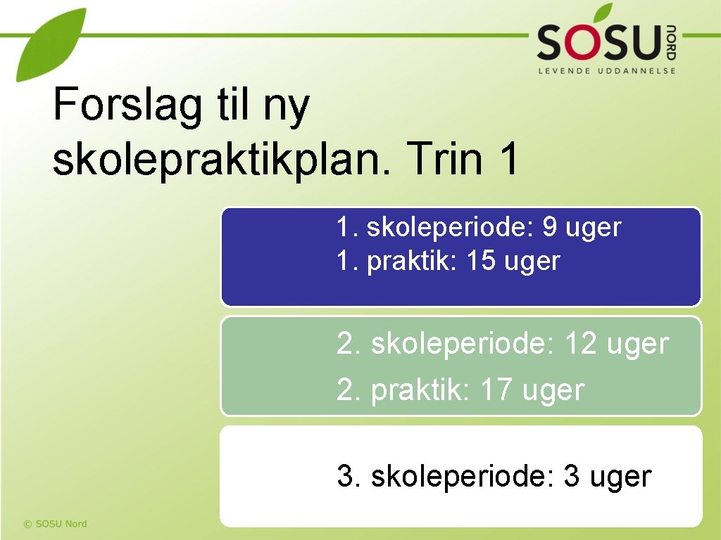 Forslag til ny skolepraktikplan. Trin 1 1. skoleperiode: 9 uger 1. praktik: 15 uger