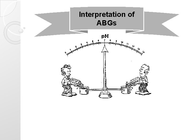 Interpretation of ABGs Interpretation of ABGs