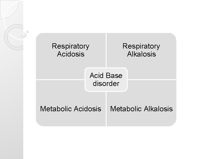 Respiratory Acidosis Respiratory Alkalosis Acid Base disorder Metabolic Acidosis Metabolic Alkalosis Respiratory Acidosis Respiratory Alkalosis Acid Base disorder Metabolic Acidosis Metabolic Alkalosis