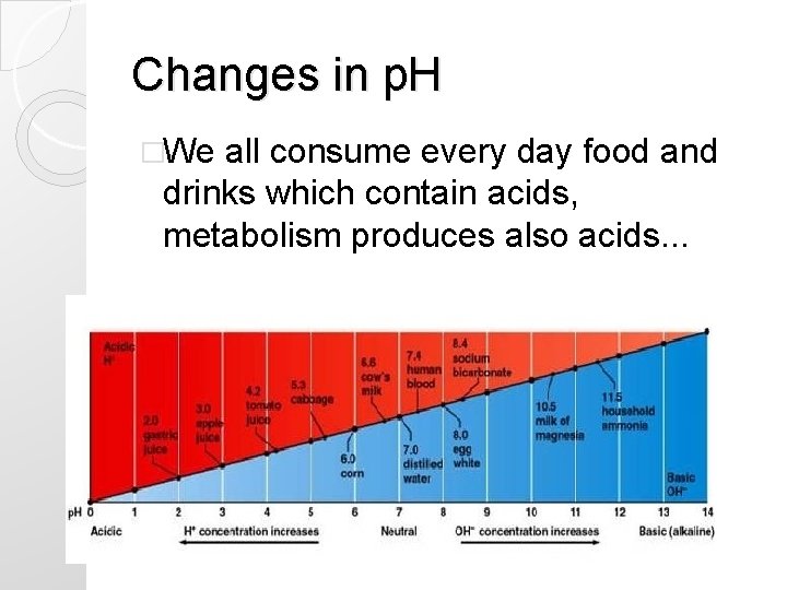 Changes in p. H �We all consume every day food and drinks which contain Changes in p. H �We all consume every day food and drinks which contain
