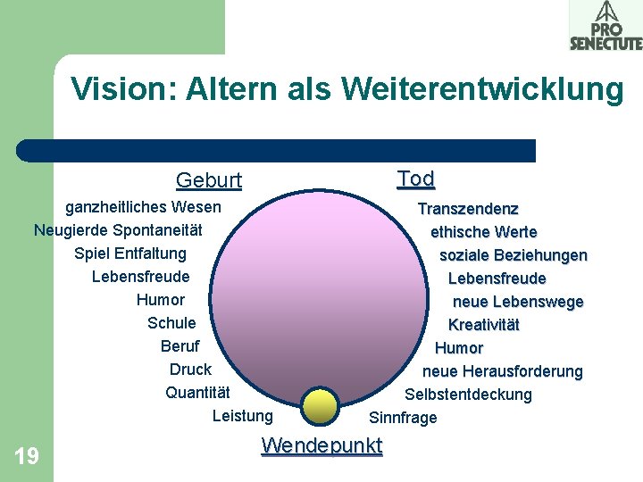 Vision: Altern als Weiterentwicklung Tod Geburt ganzheitliches Wesen Neugierde Spontaneität Spiel Entfaltung Lebensfreude Humor