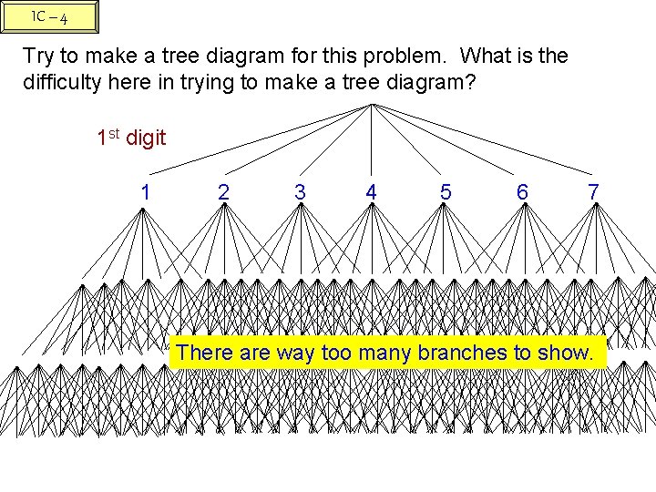 IC – 4 Try to make a tree diagram for this problem. What is