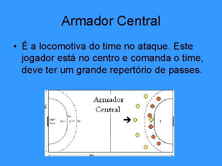 Armador Central • É a locomotiva do time no ataque. Este jogador está no
