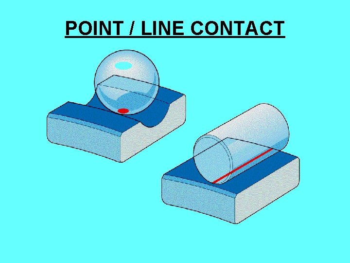 POINT / LINE CONTACT 