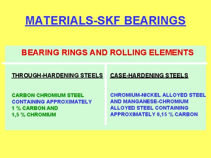 MATERIALS-SKF BEARINGS BEARINGS AND ROLLING ELEMENTS THROUGH-HARDENING STEELS CASE-HARDENING STEELS CARBON CHROMIUM STEEL CONTAINING