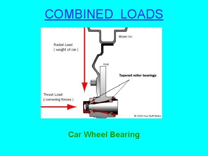 COMBINED LOADS Car Wheel Bearing 