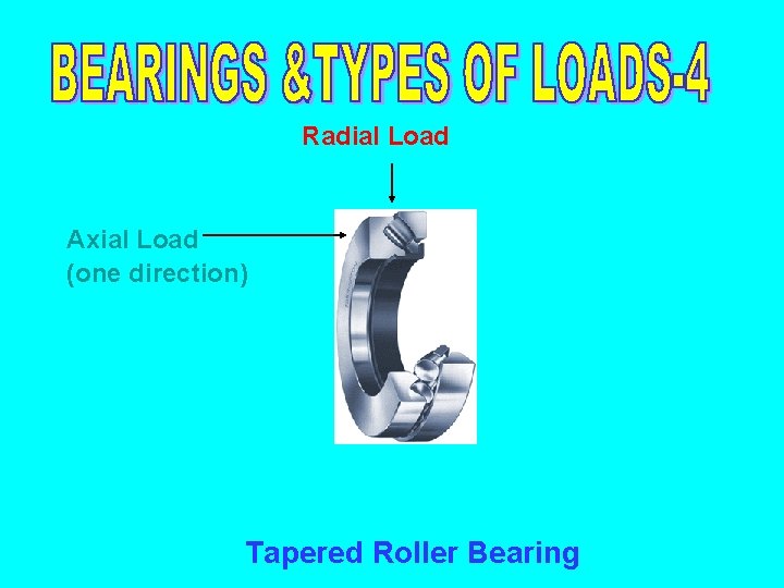 Radial Load Axial Load (one direction) Tapered Roller Bearing 